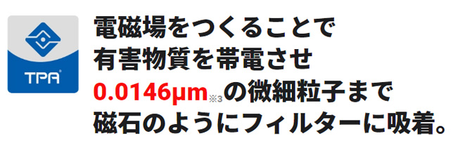 電磁場をつくることで有害物質を帯電させ0.0146μm※3の微細粒子まで磁石のようにフィルターに吸着