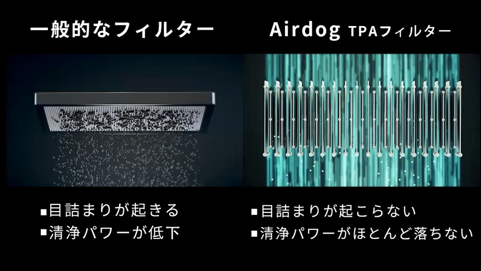 米国特許技術を用いた世界初のTPAフィルター搭載